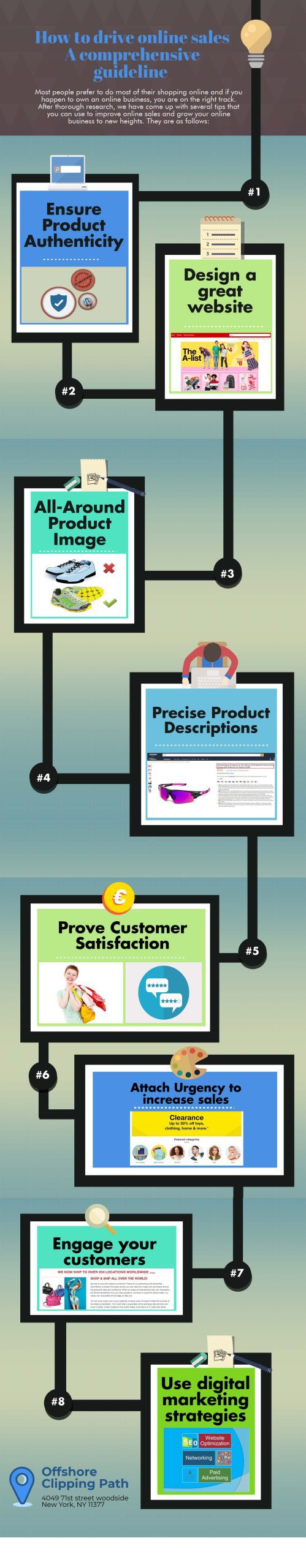 How to drive online sales - infographic