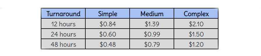 Ghost mannequin effect pricing