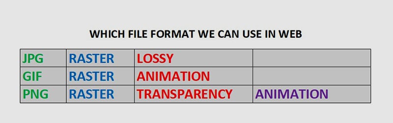 Example of WEB Image FILE FORMAT