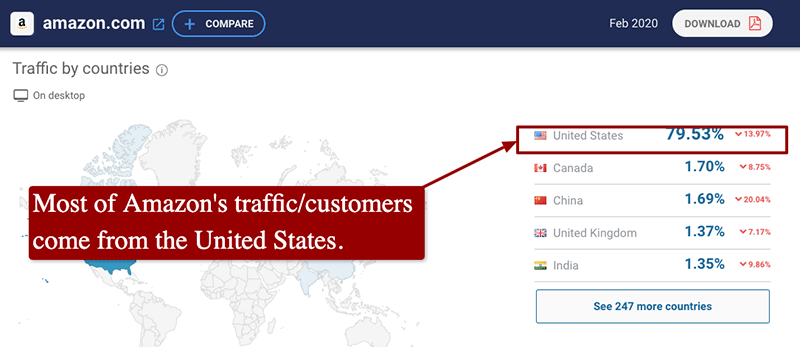 Collect data about your shoppers