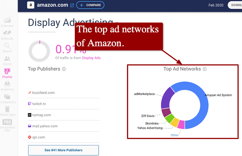 Collect data about your shoppers