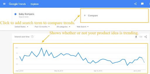 Google Trends