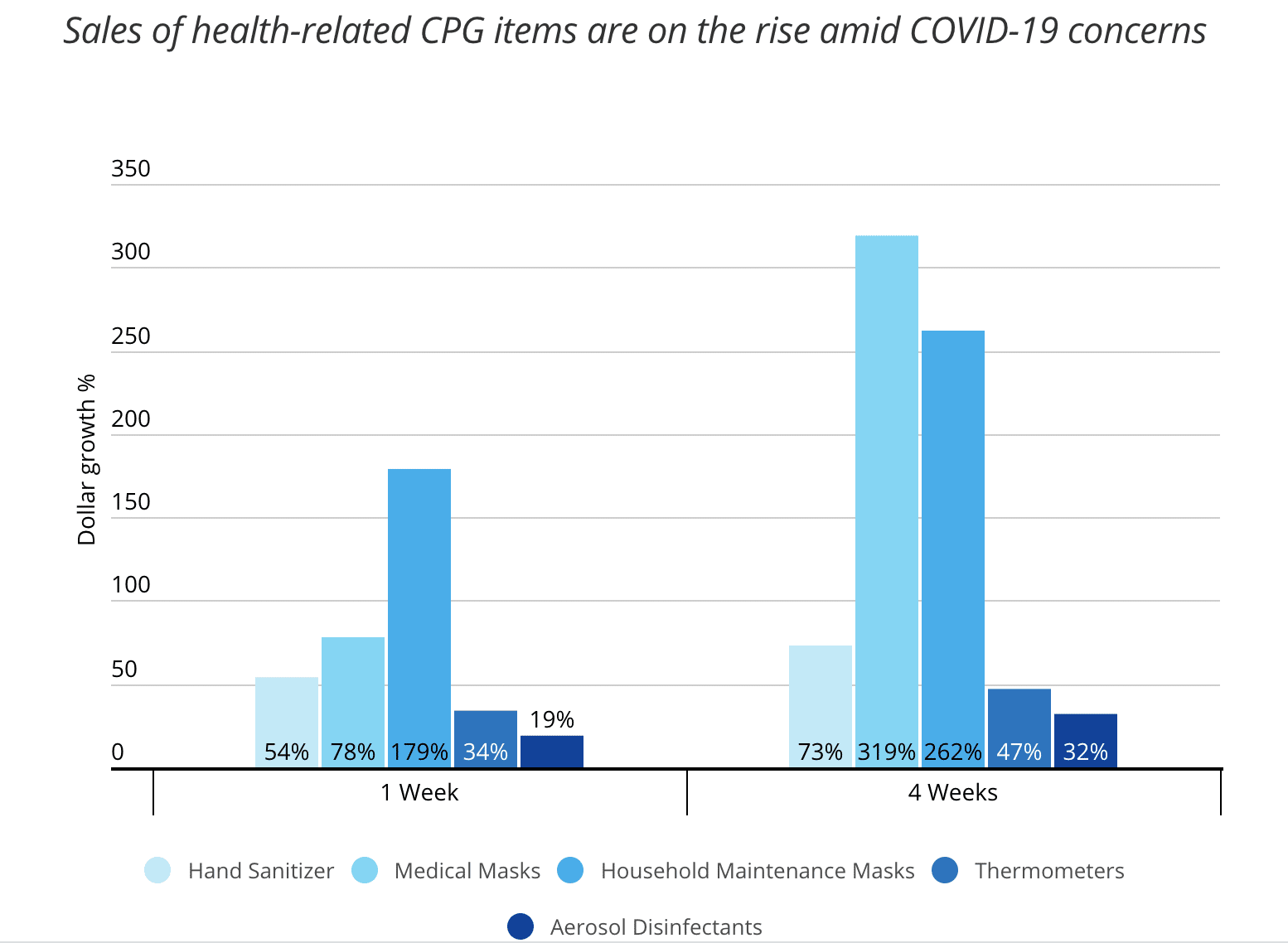 Health-related Ecommerce Products