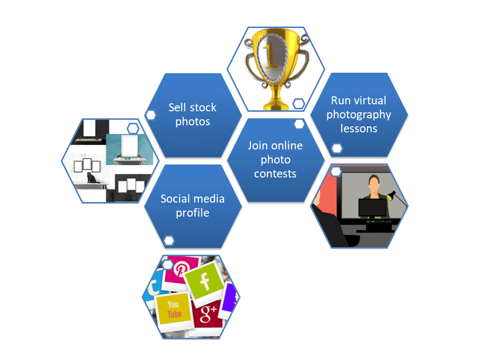 Income-Generating Photography Business Tips for COVID-19