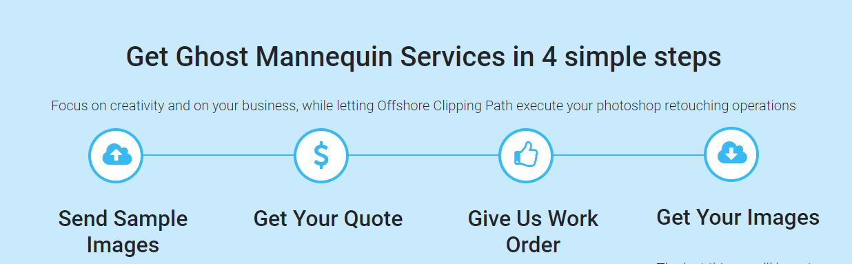 ghost mannequin service working process