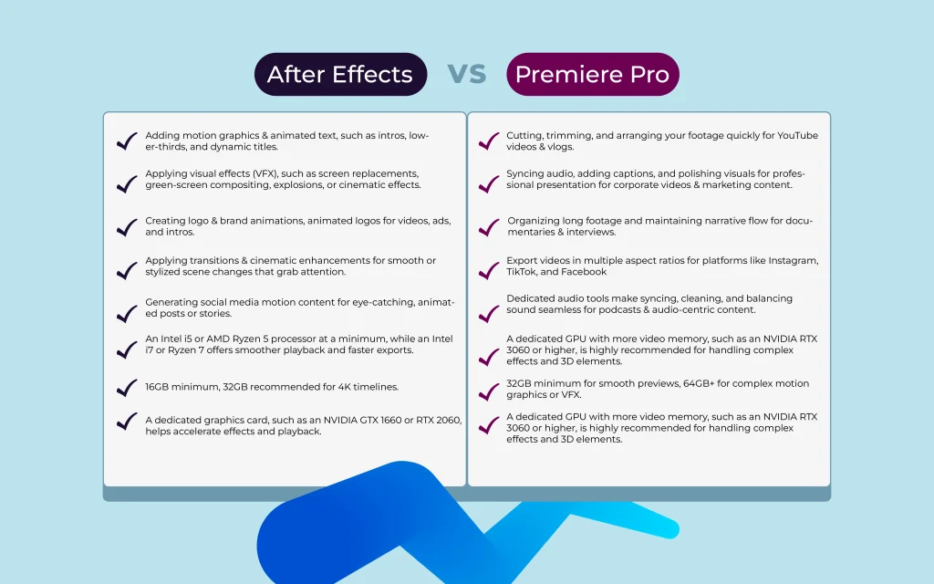 After Effects vs Premiere Pro - Comparison