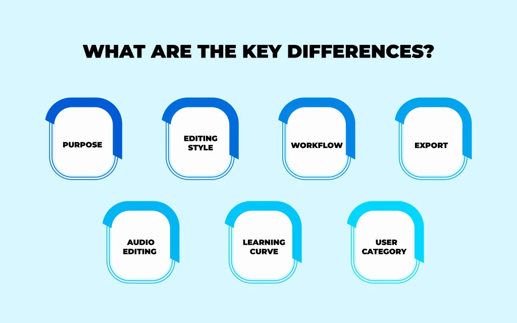 After Effects vs Premiere Pro key differences - Infographic