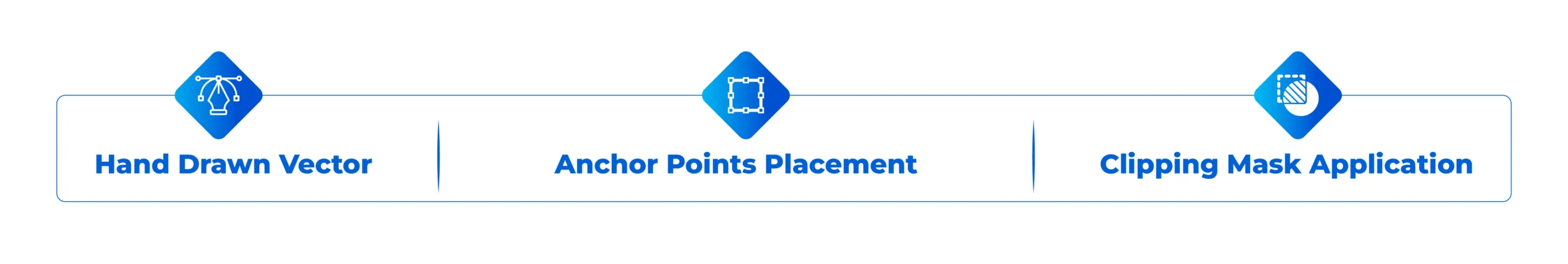 Banner for case study