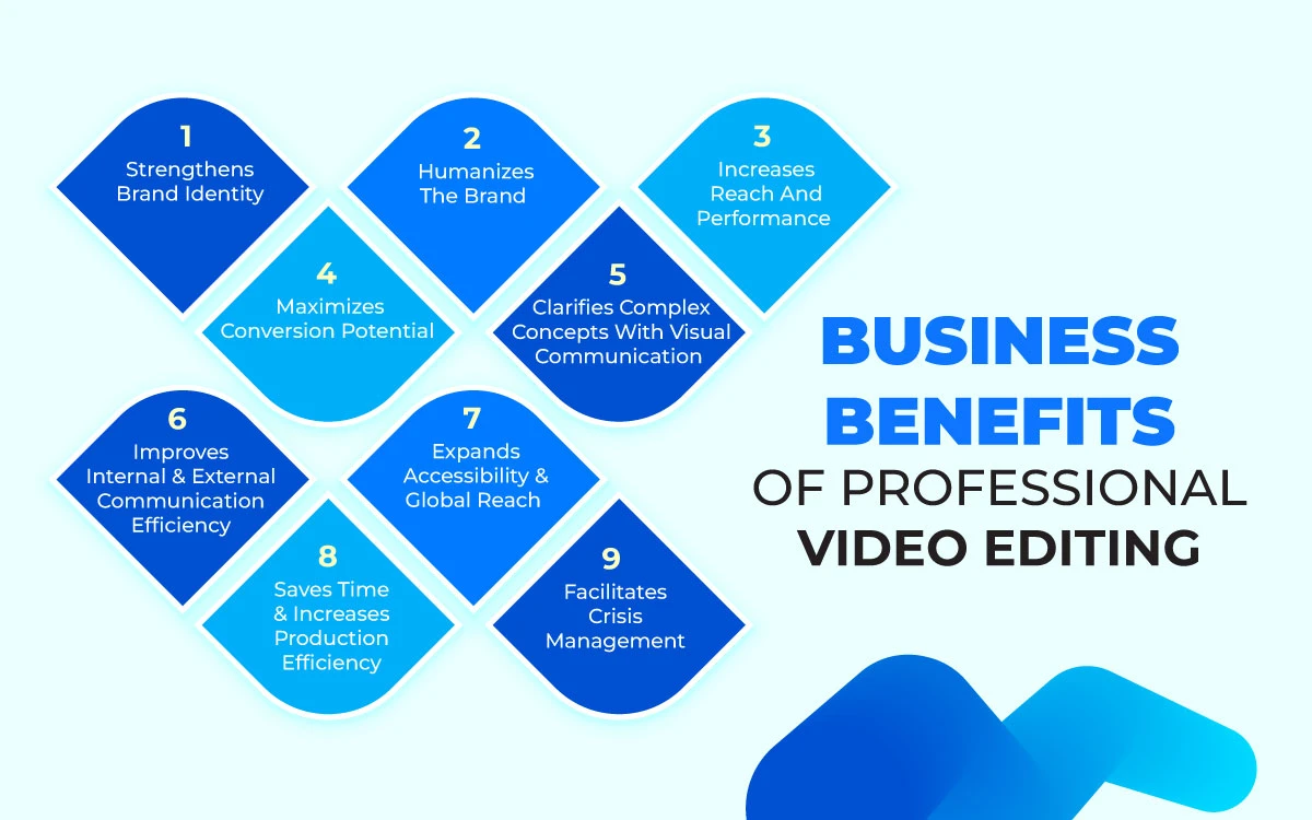 Business benefits of professional video editing - Infographic
