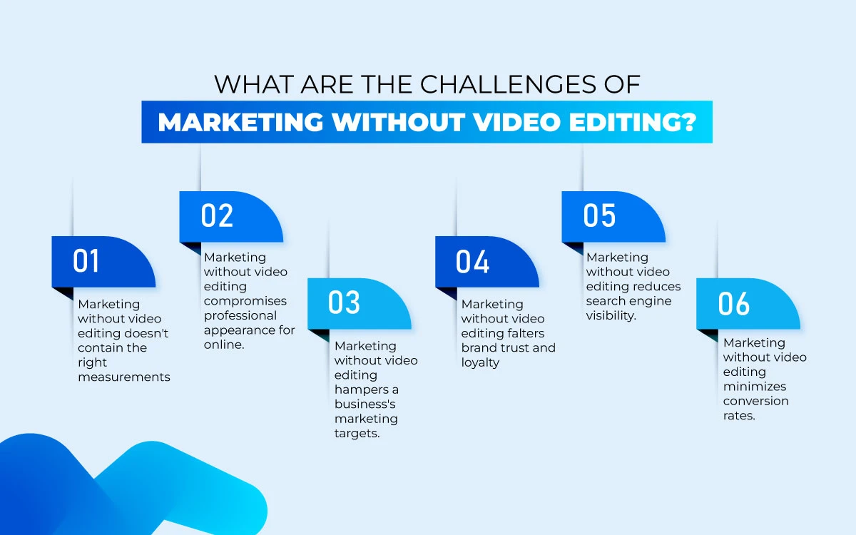Chanllenges of marketing without video editing - Infographic