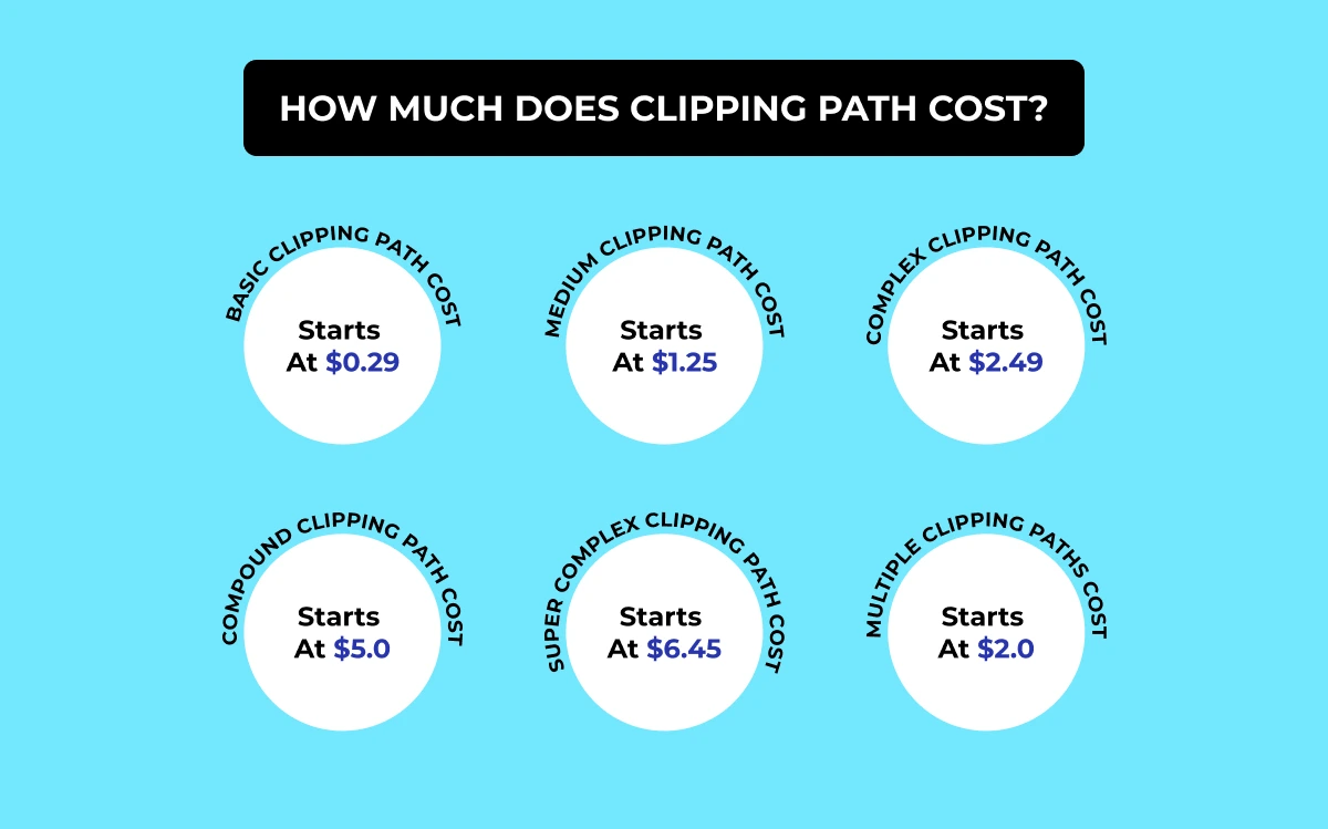 Clipping path cost