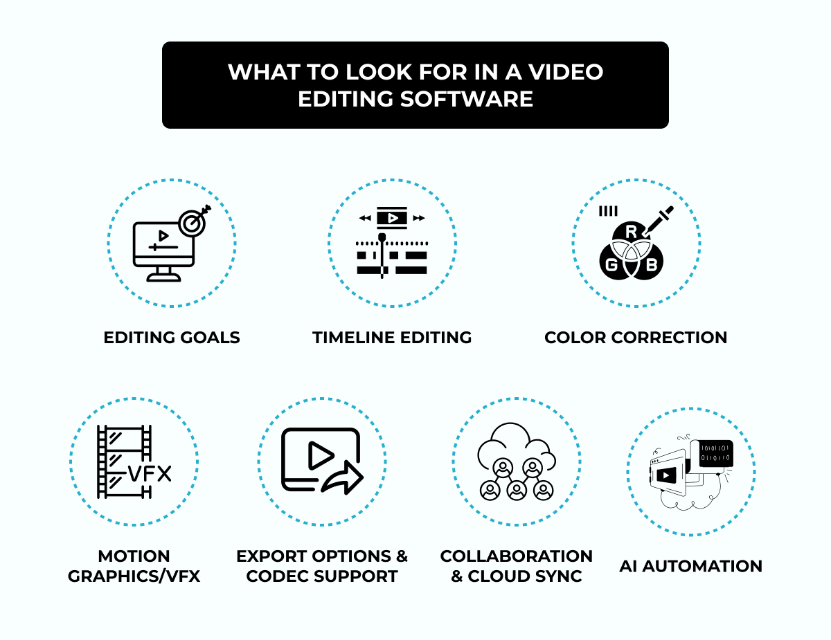 Look for in a video editing softwares - infographic