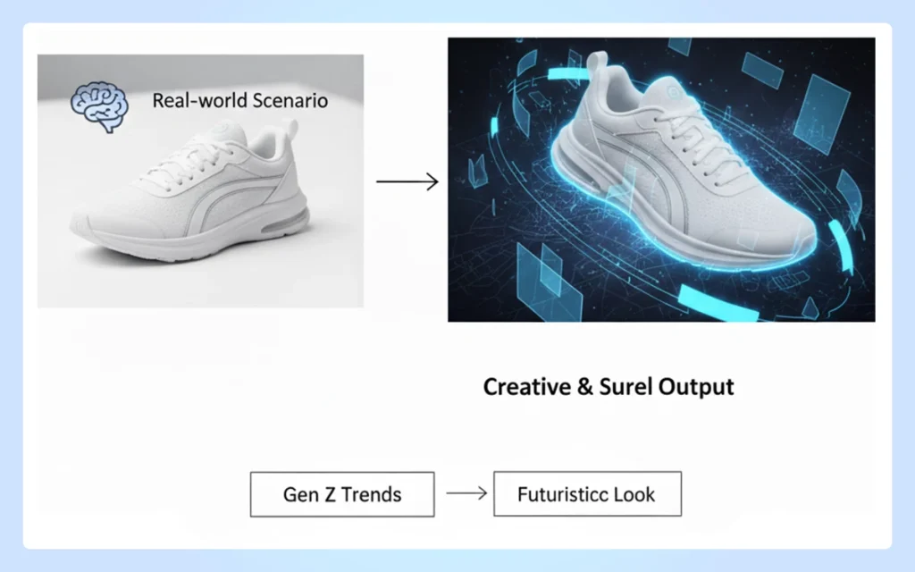 Product photo manipulation