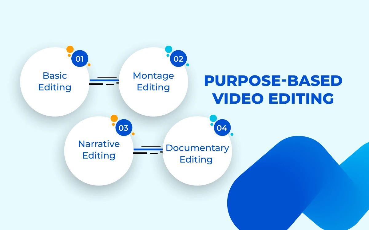 Purpose based video editing info - Infographic