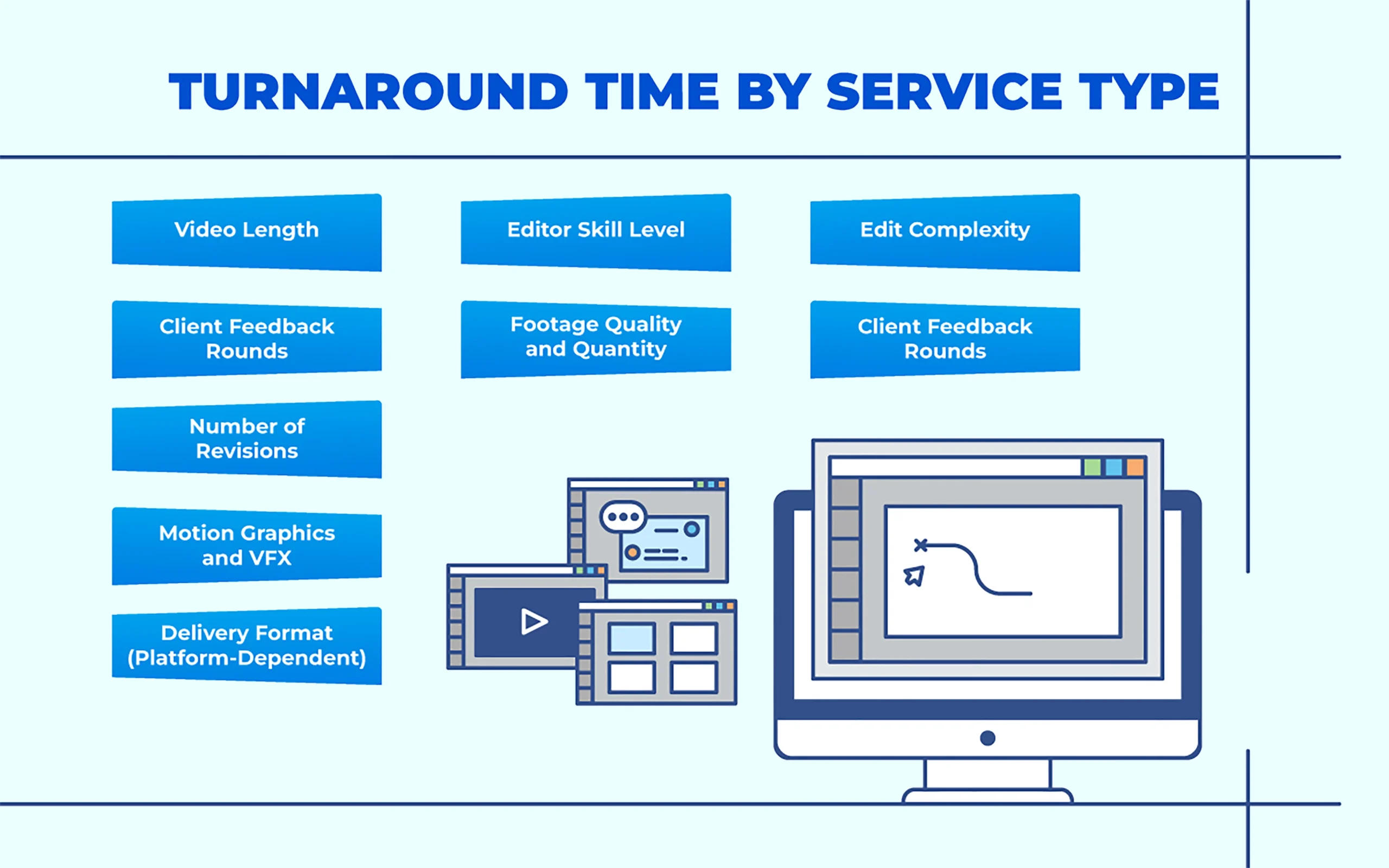 Turnaround time by service type - Infographic