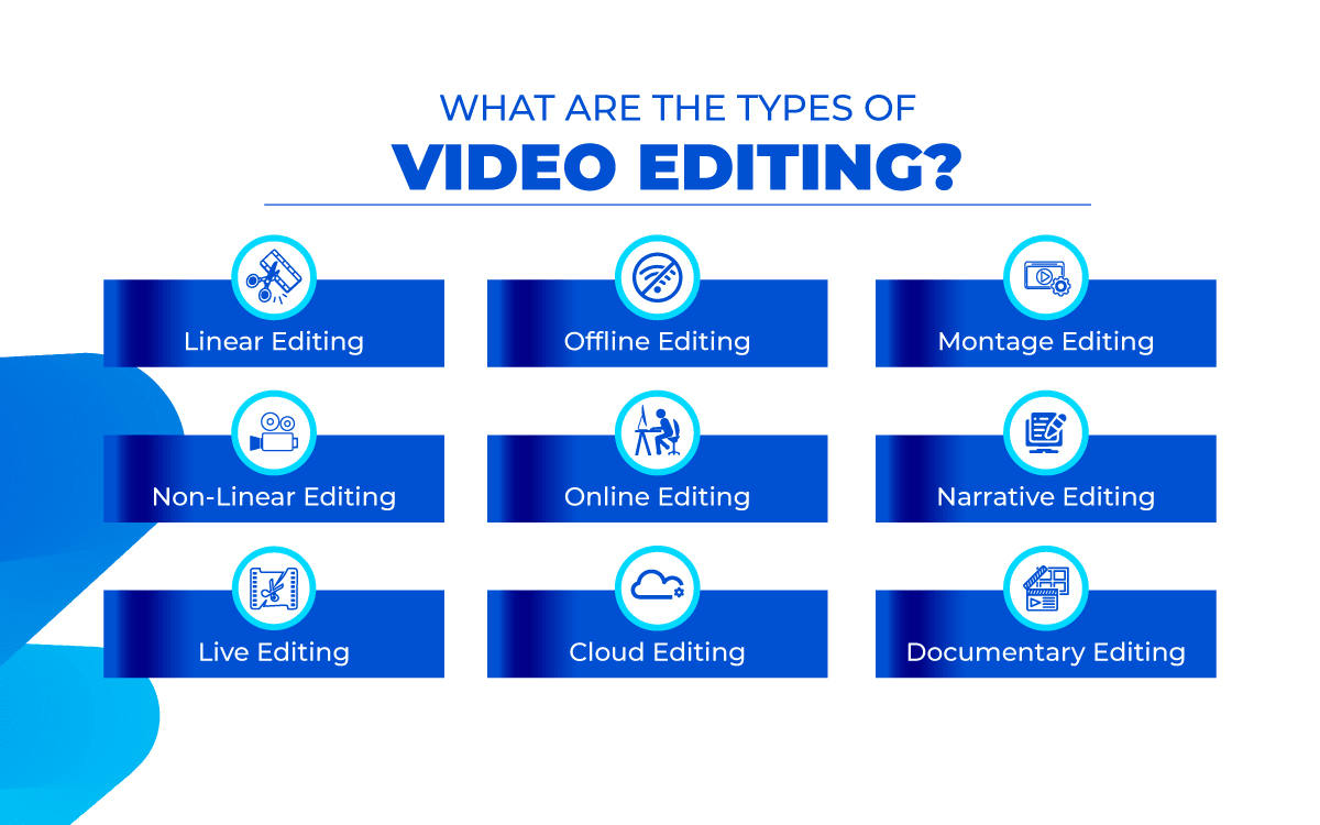 Types of video editing info - Infographic