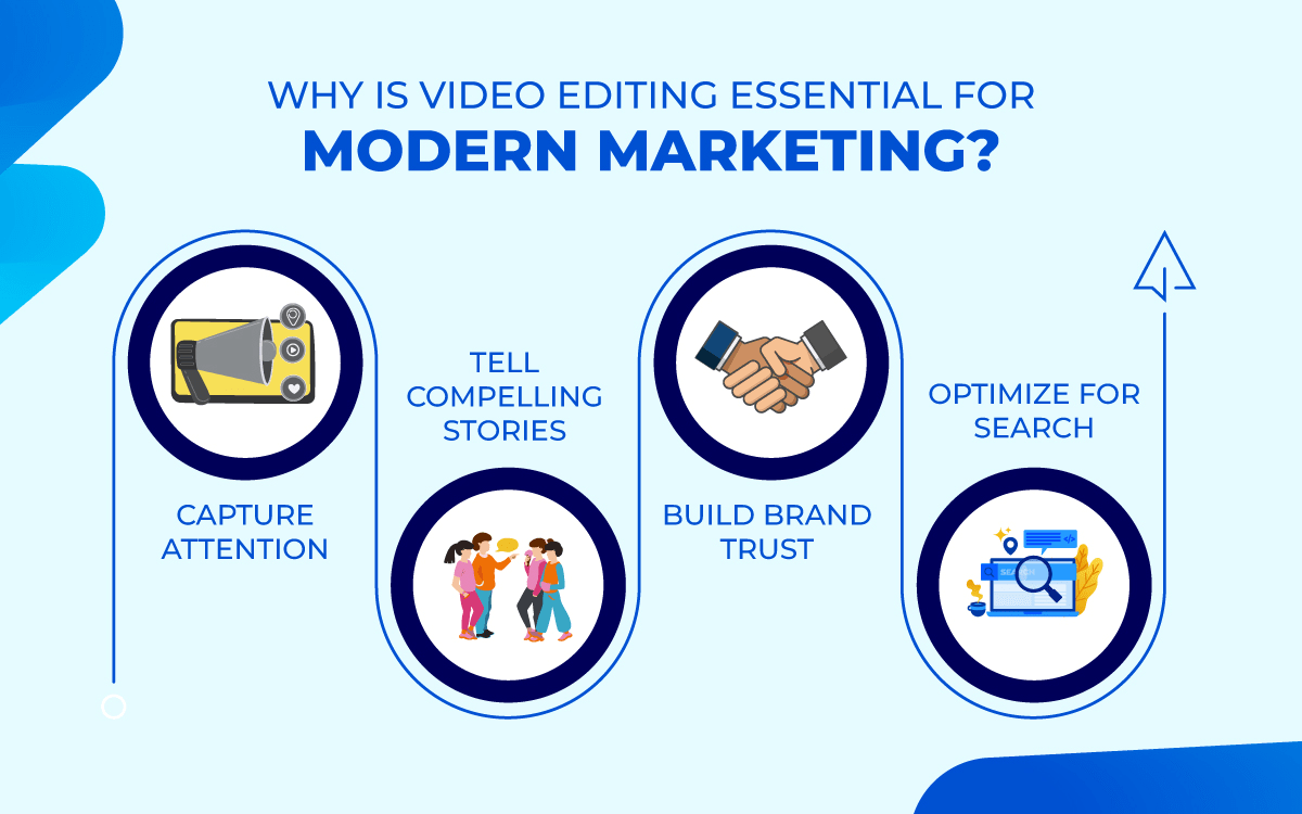 video editing for marketing - Infographic