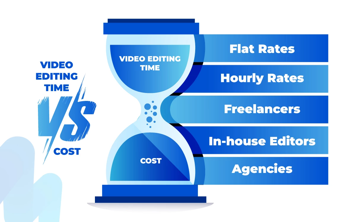 Video editing time costs